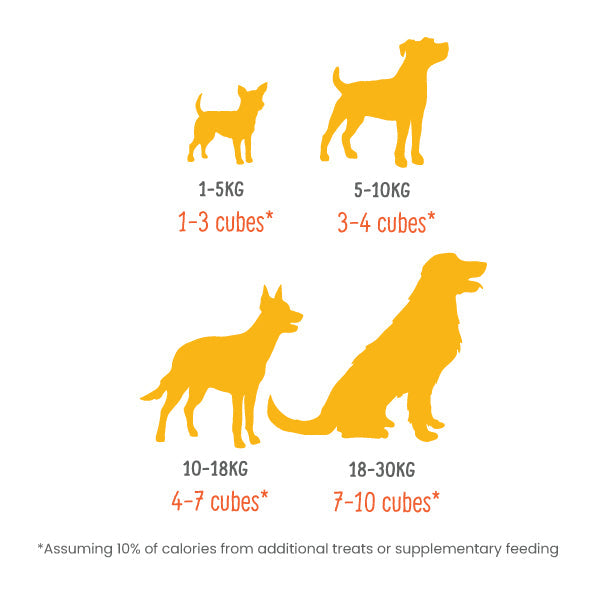 鴨肉成犬糧 - 狗狗輕煮鮮食系列