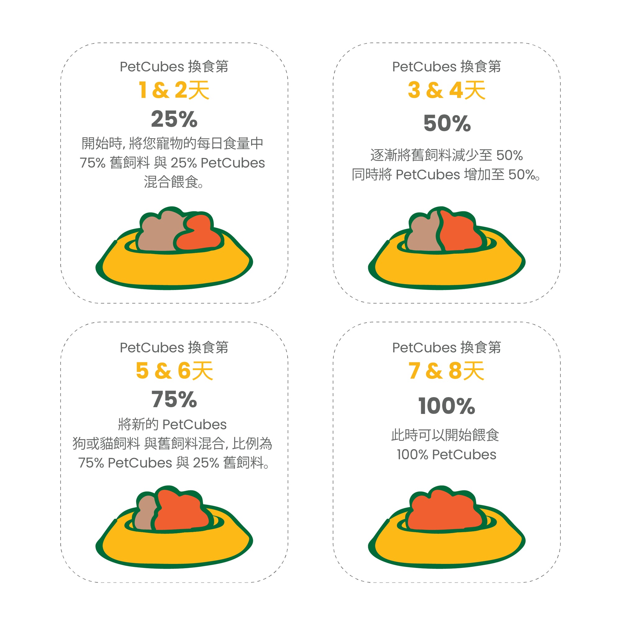 牛肉老犬糧 - 狗狗輕煮鮮食系列